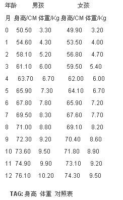 �к���
�˸��£�����71CM  8.8����
�Ÿ��£�����72.3CM  9.2����
Ů����
�˸��£�����69.1CM  8.2����
�Ÿ��£�����70.4CM  8.6����
